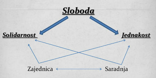 fundamentalne vrednosti