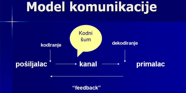 komunikacija